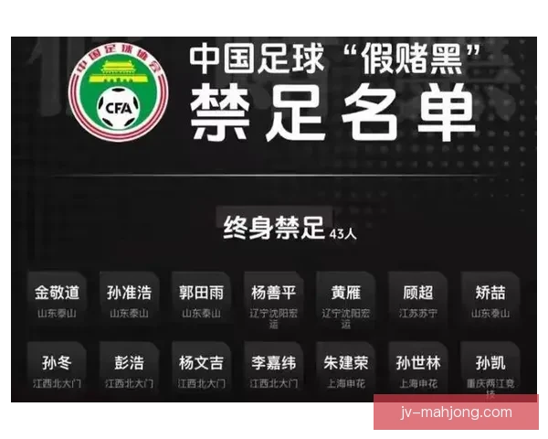 中国足协对43名涉假球黑哨从业者实施终身禁足处罚